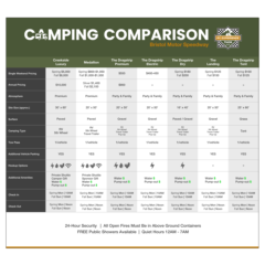 Camping Amenities 2023
