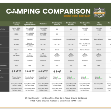 Camping Comparison