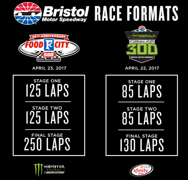 Bristol Race Stage Format