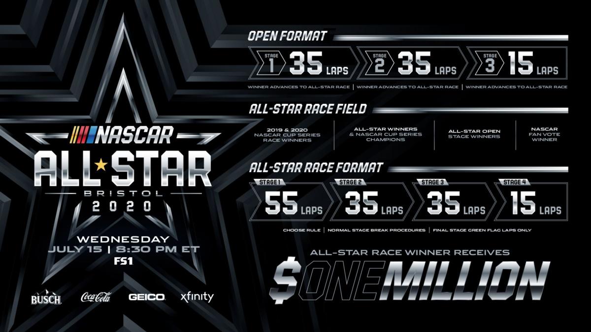 Race format announced for NASCAR All-Star Race at Bristol Motor Speedway News Media Bristol Motor Speedway