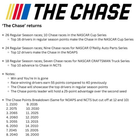 Chase returns