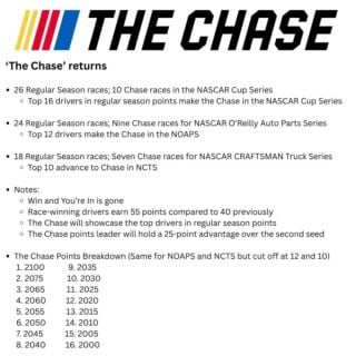 Chase returns Thumbnail
